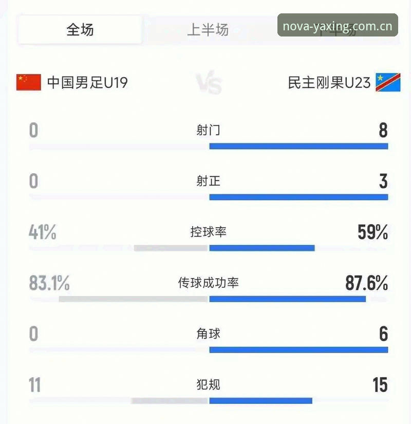 亚星娱乐CN站哪个好 3个致命失误:U19国足0-3完败突尼斯,土伦杯征程提前终结